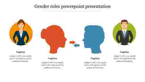 gender roles powerpoint presentation